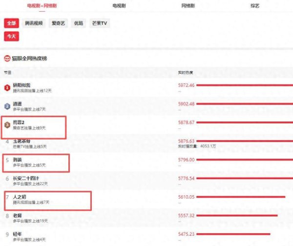 第一配资网 把谍战拍成了儿戏，地下党扎堆聚会，张鲁一新剧被嘲下架真不冤