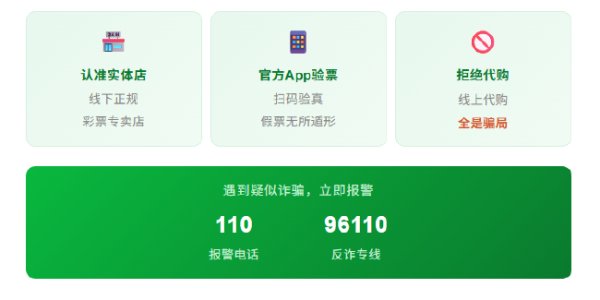 杠杆配资平台 【安全警示录】彩票代购？8000块买来80张“空气彩票”